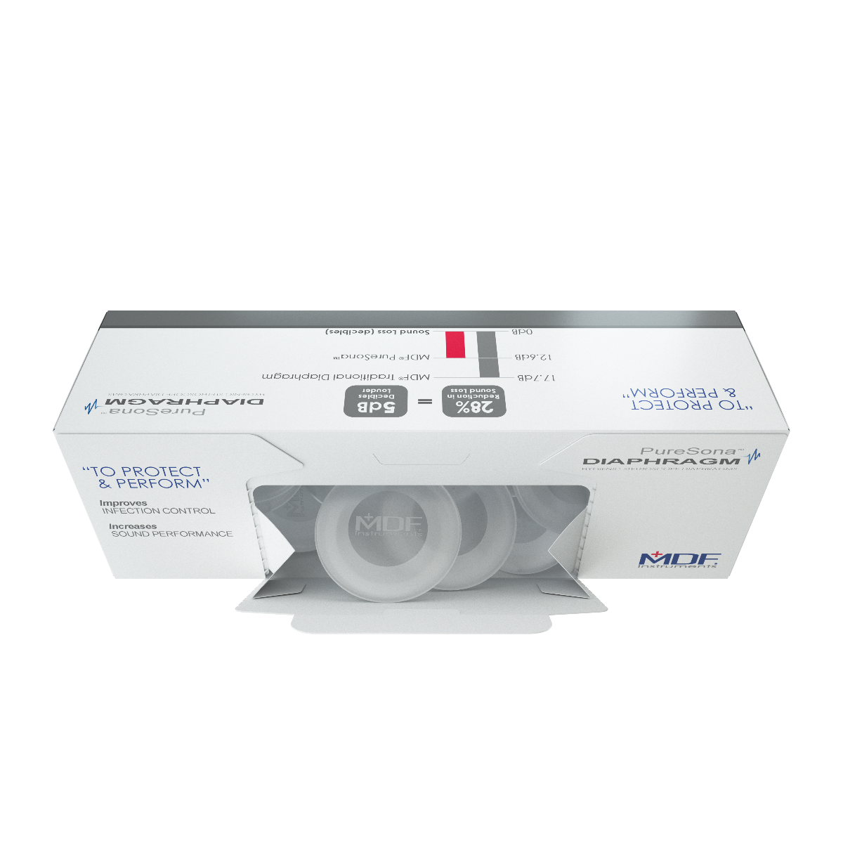 Puresona® Single-Use Diaphragms